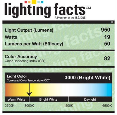 Lighting Facts label for a PAR38-90-NF