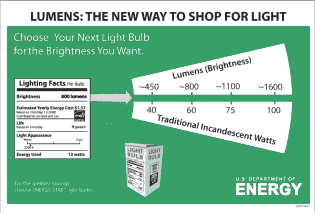 Lumens - the new way to shop for light